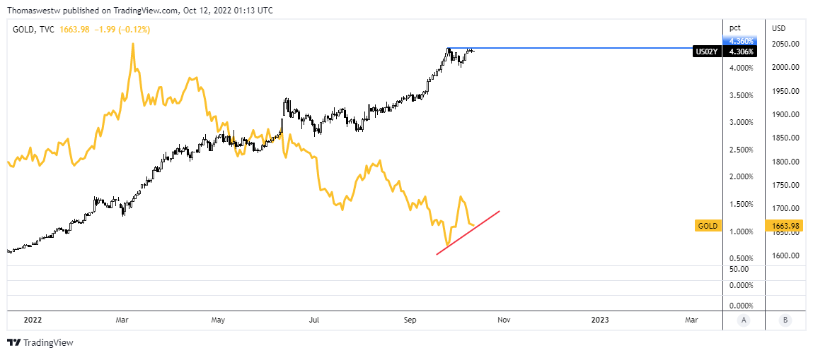 Chart, line chart  Description automatically generated