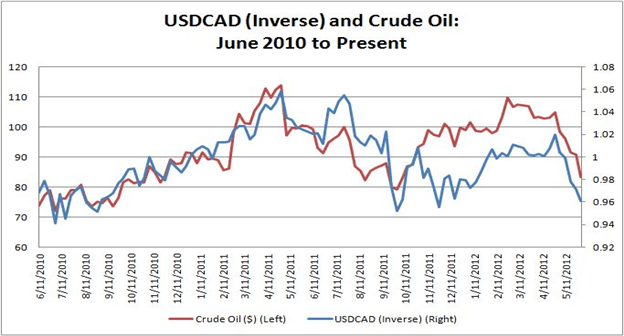 Iqd To Usd Forex Want To Trade The Iraqi Dinar