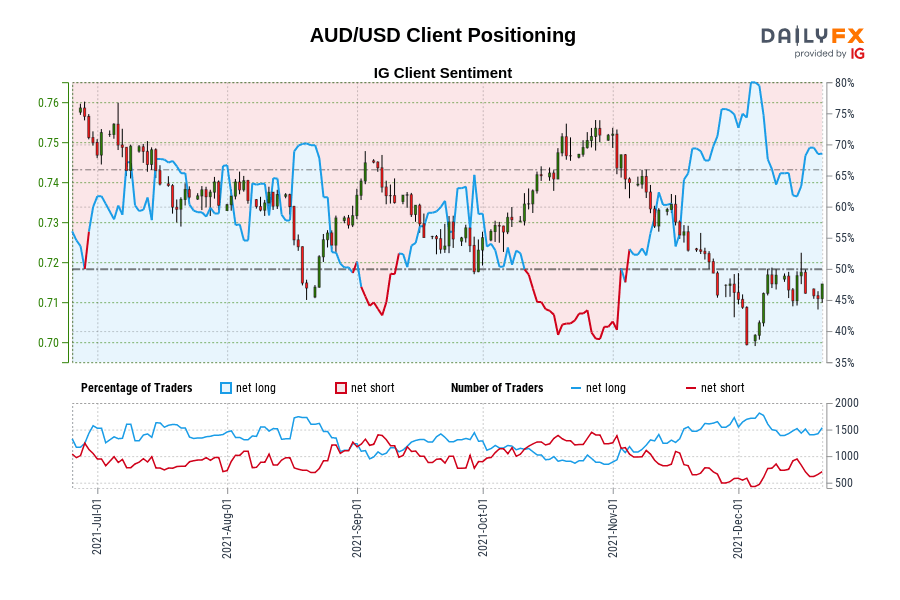 Australian Dollar Technical Analysis: Bullish Rally Potential Emerges ...