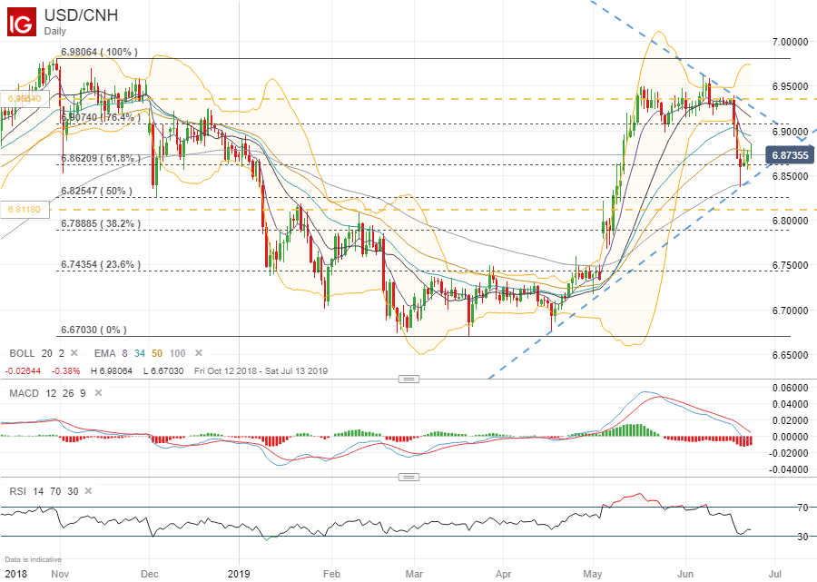 Forex Volatility Eurusd Audjpy Usdcnh Eye Data G20 Summit - 