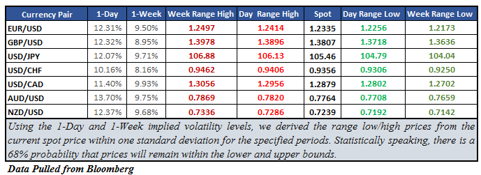 AUD/USD Implied Volatility Elevated Ahead of RBA and Trade Talks