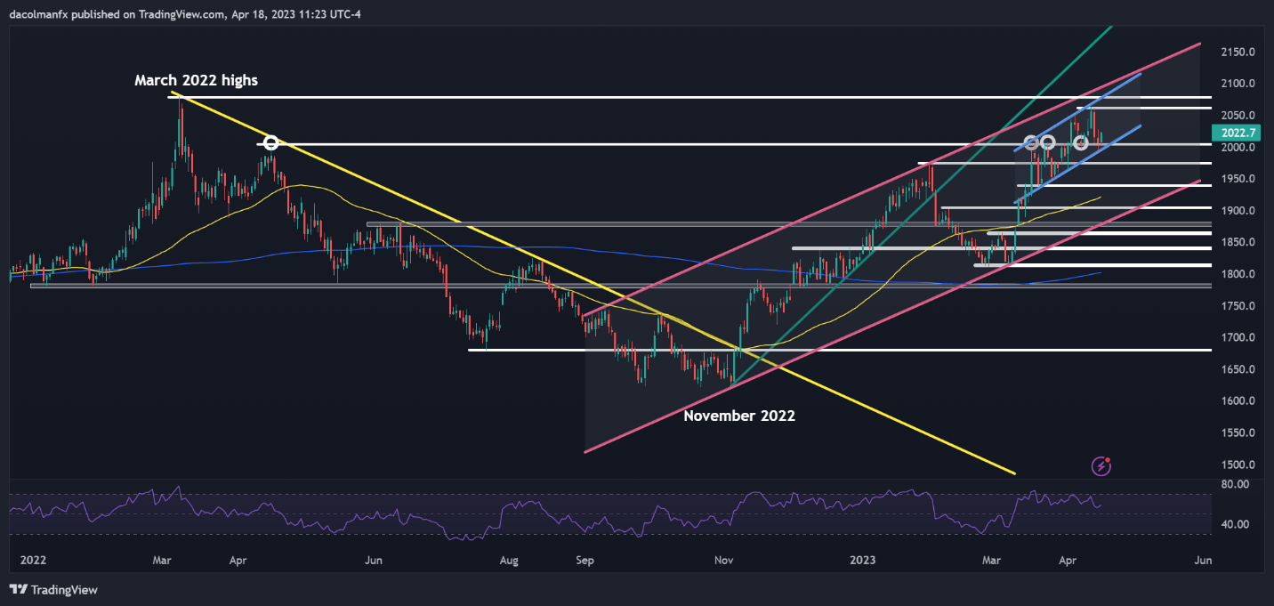 Graphical user interface, chart, line chart, histogram  Description automatically generated