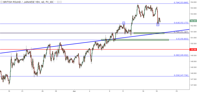 gbpjpy hourly chart 