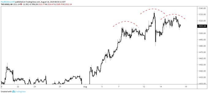 GBPUSD, EURJPY, Gold Price & More: Charts for Next Week