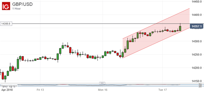 Asian Markets Mixed After China GDP, UK Data In GBP Sights