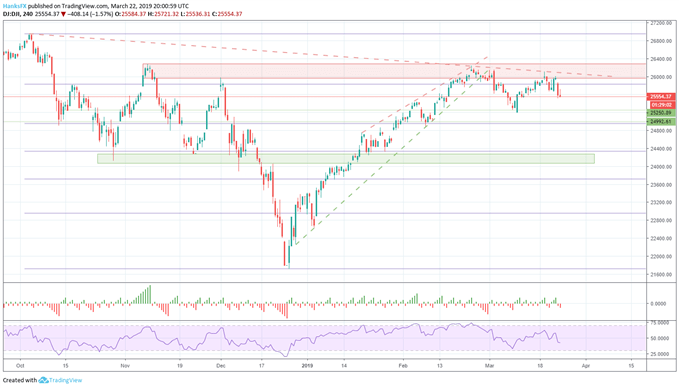 FTSE 100