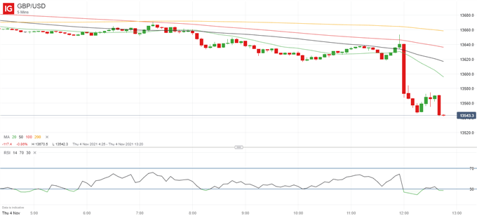 Latest GBP/USD price chart.