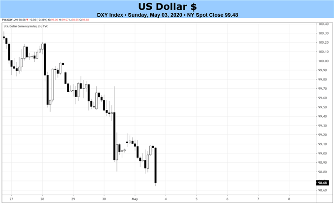 dxy price forecast, dxy technical analysis, dxy price chart, dxy chart, dxy price, usd rate forecast, usd technical analysis, usd rate chart, usd chart, usd rate
