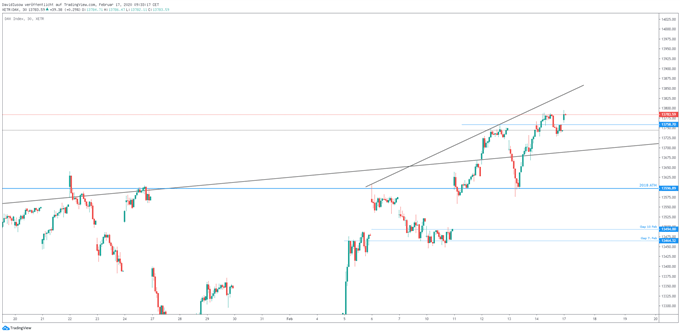DAX Ausblick Trader
