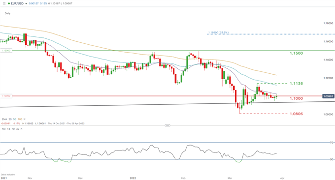 Прогноз EUR/USD: евро игнорирует потребительское доверие Германии