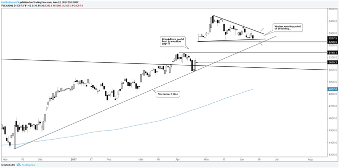 Le DAX étant dans l'impasse, le CAC 40 est surveillé de près pour des indications sur la direction