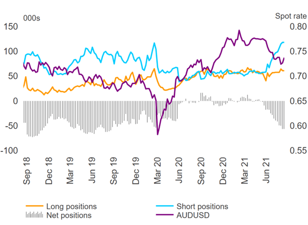 US Dollar Price Action: USD Selloff, AUD/USD Shorts Covered, EUR/USD Upside Stalls