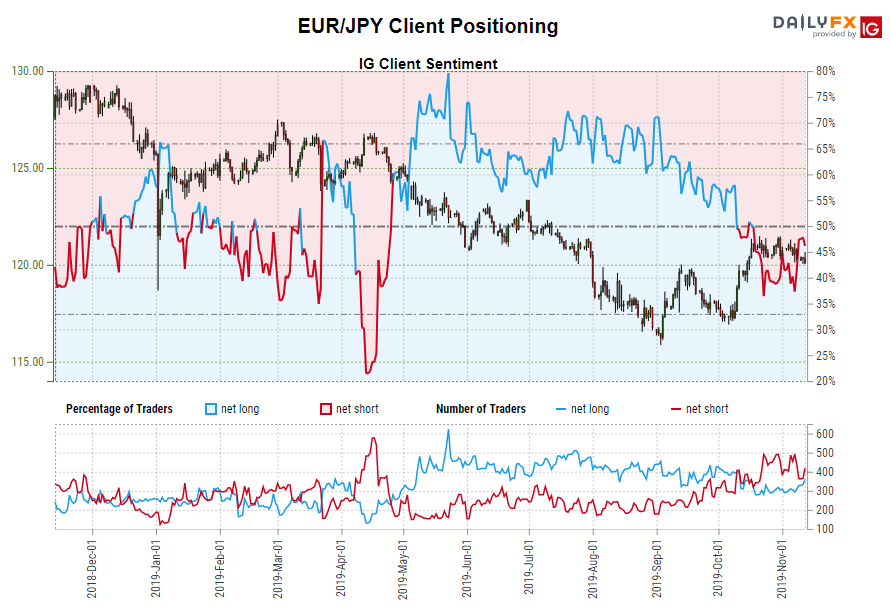 euro-forecast-fresh-lows-in-sight-for-eur-jpy-eur-usd-rates