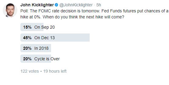 FOMC Strategy Means Nuanced Event, Skewed Dollar and SPX Scenarios