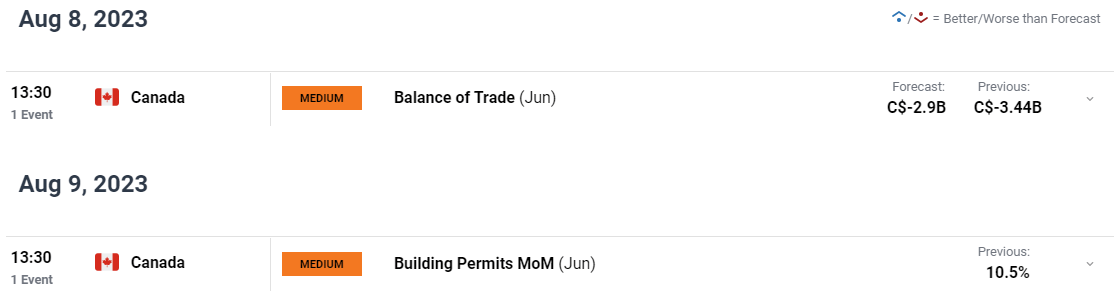 Перспективы канадского доллара: USD/CAD, GBP/CAD растут, мертва ли корреляция с нефтью?