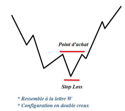 Analyse Technique VS Analyse Fondamentale
