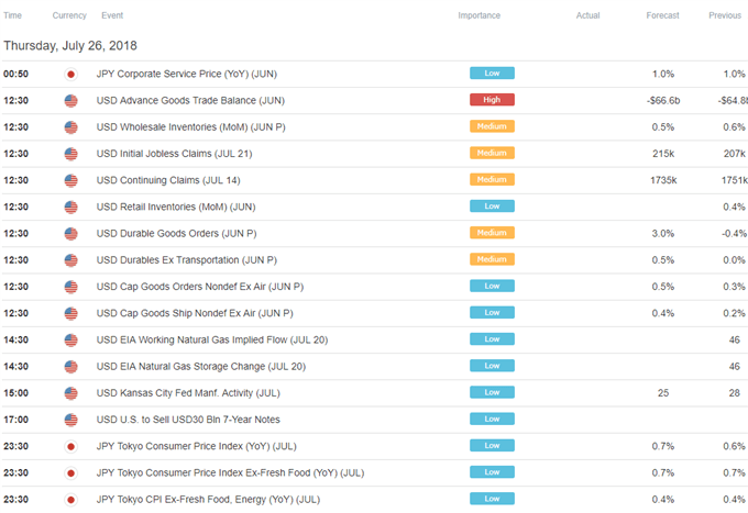 Image of DailyFX economic calendar