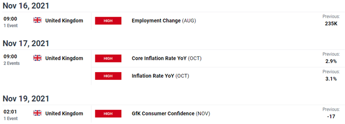 UK economic calendar