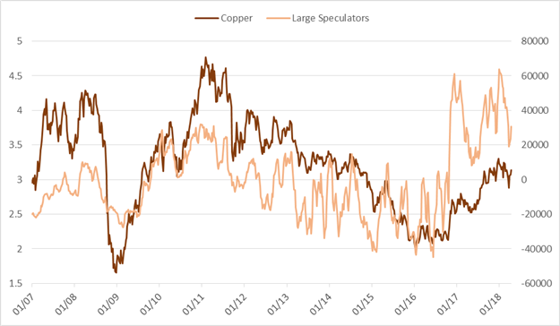 CoT-Update – Spekulative GBP/USD-Longs so hoch wie fast seit vier Jahren nicht mehr