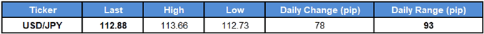 Image of daily change for usdjpy rate