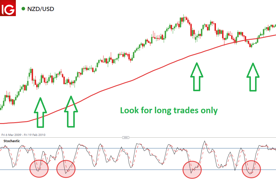 moving average in trading