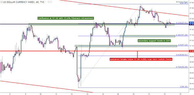 DXY (USD) is Working on a Key Support Zone - Will Bulls Respond?