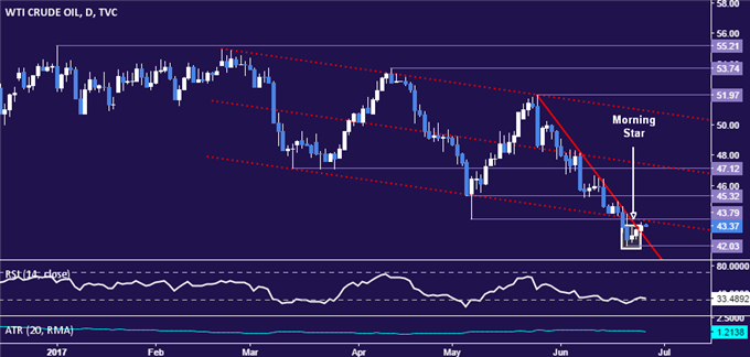 Gold Price Drop Blamed on Fat Finger, Yellen Speech Now in Focus