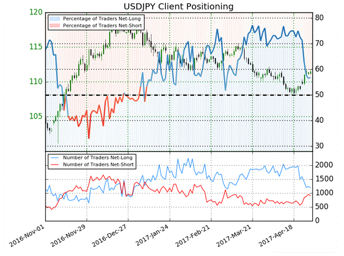 El USD/JPY se enfrenta a la resistencia de los 112.00. ¿Podrá el par romper esta barrera?