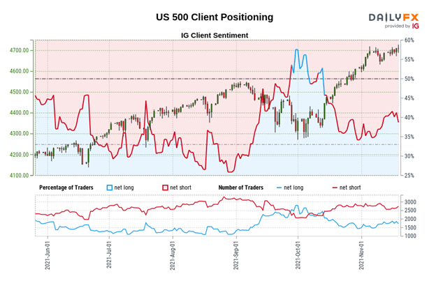 US Equity Fundamental Weekly Forecast: Time to buy the dip for year-end rally