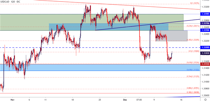 Canadian To Philippine Peso Chart