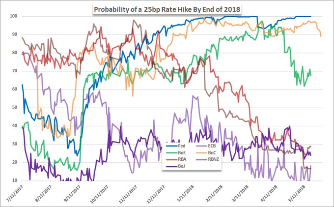 Take Advantage of a Skewed FX Potential from the BoC Rate Decision