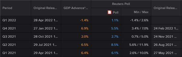 Gold (XAU/USD) Rises on Lower Yields, Softer USD and Recession Risks