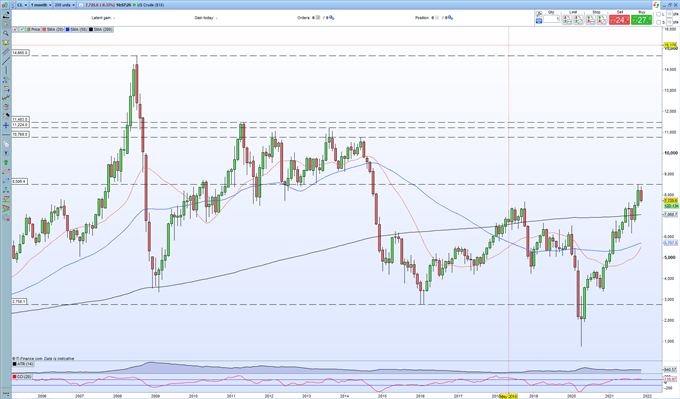 Crude Oil Price to Remain Capped on Strategic Reserve Release Talk 