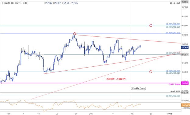 Crude Oil Price Chart - 240min Timeframe