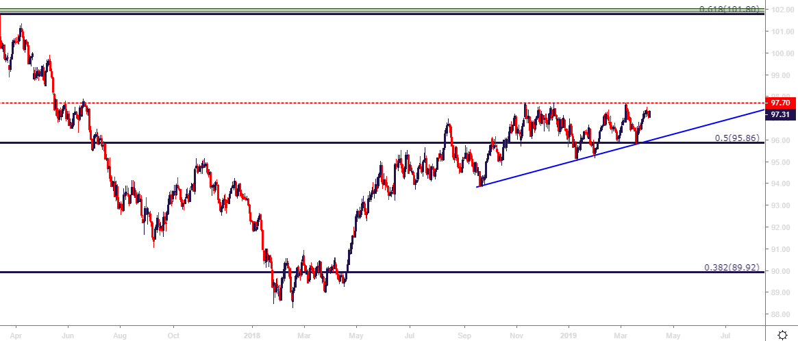 Pre Nfp Price Action Setups - 