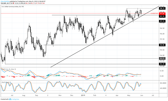 dxy price forecast, dxy technical analysis, dxy price chart, dxy chart, dxy price, usd price forecast, usd technical analysis, usd price chart, usd chart, usd price