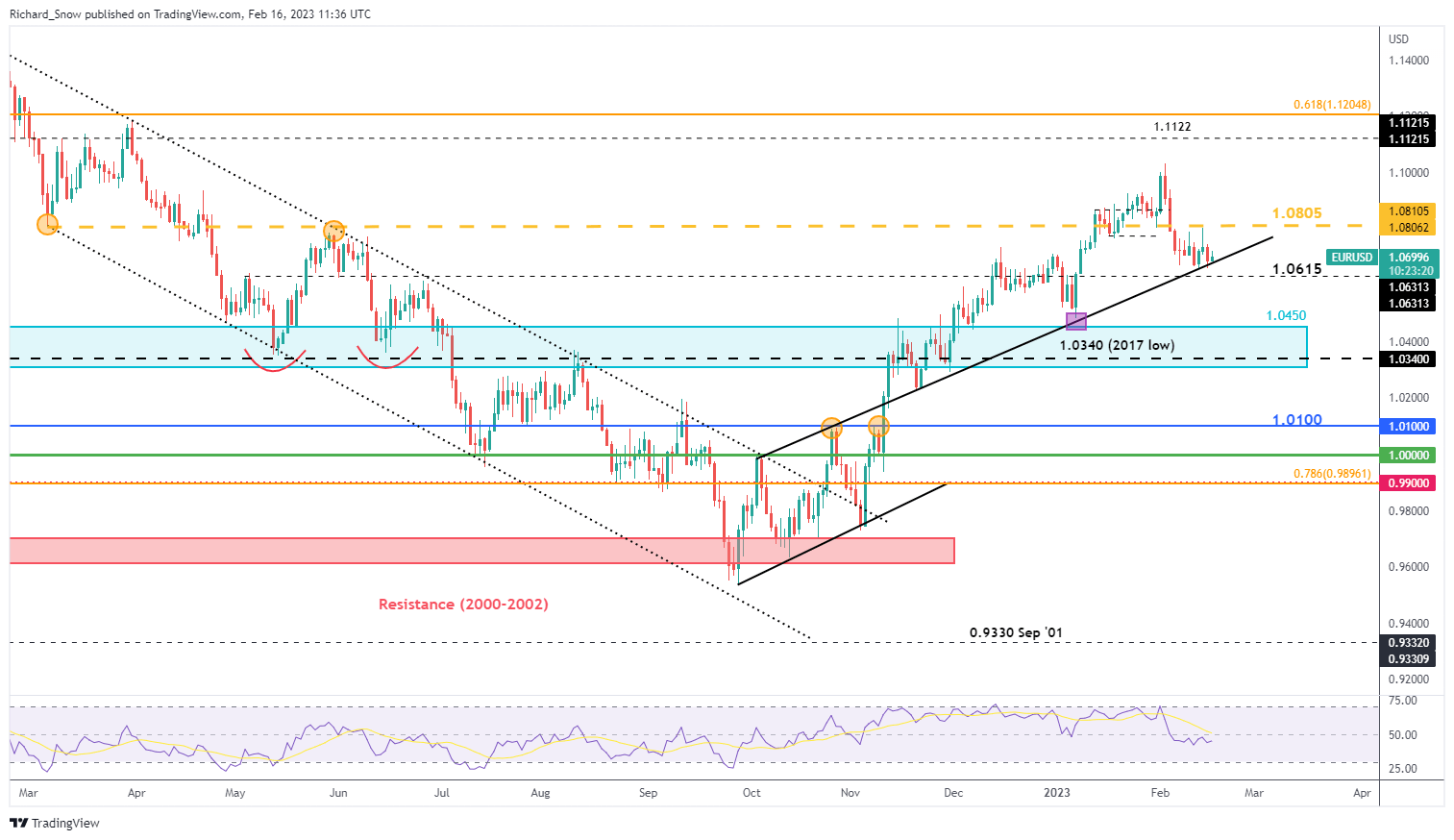 Обновление EUR/USD: EURUSD в момент принятия решения, поскольку голуби ЕЦБ взвешиваются