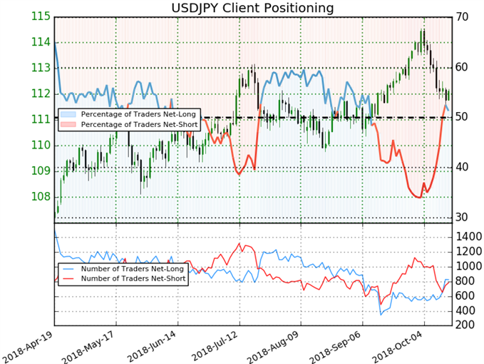 USDJPY