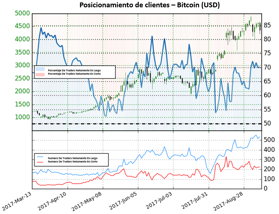Continua cruzada por parte del gobierno de China contra las criptomonedas, Bitcoin se desploma 18% en plataformas asiáticas