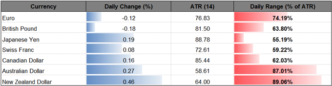 DailyFX Table