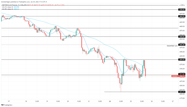 sp500 chart 