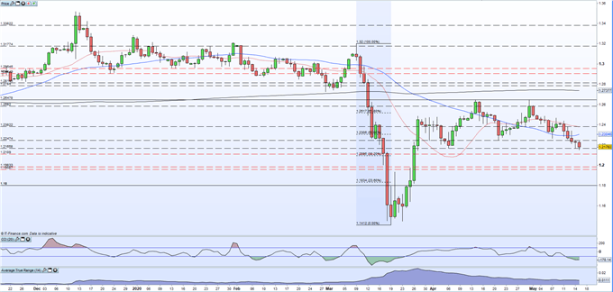 GBPUSD Chart