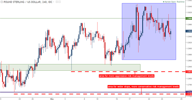 Technische Analyse GBP/USD: Schlechte Nachrichten werden mit bullischer Tendenz aufgenommen