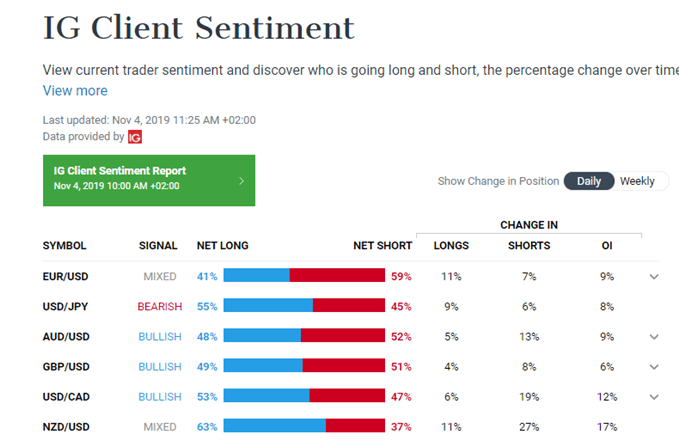 trading on sentiment