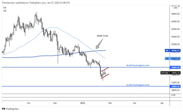 bitcoin, btc/usd, chart 