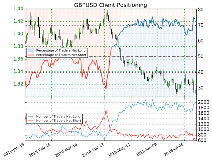 GBPUSD