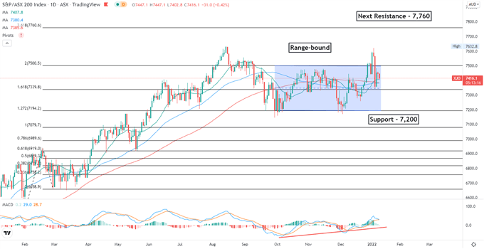 Nikkei 225 and Hang Seng Index in Cautious Mood After a Choppy US Session