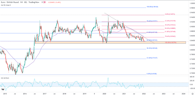 British Pound Outlook: GBP/USD, EUR/GBP, GBP/JPY Technical Forecast 