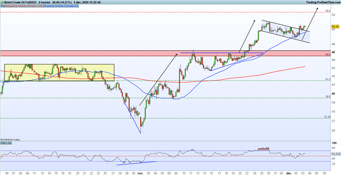 Indices : plan de soutien à l'économie – Brent : le pétrole confirme un signal haussier