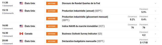 Calendrier economique du Jour